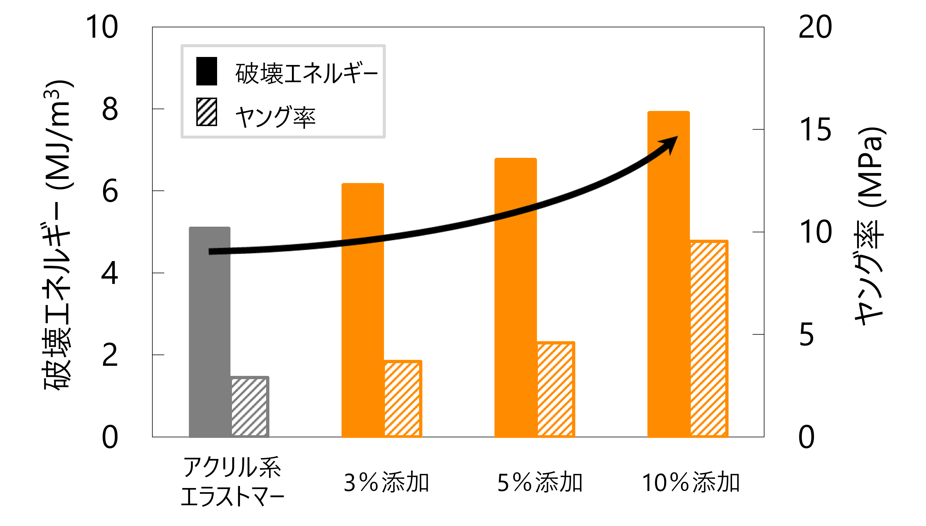 ウィザードプラス ｜自己修復材料 ウィザードシリーズ ｜製品情報